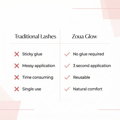 Zoua Glow | Beautiful Eyes In Seconds.